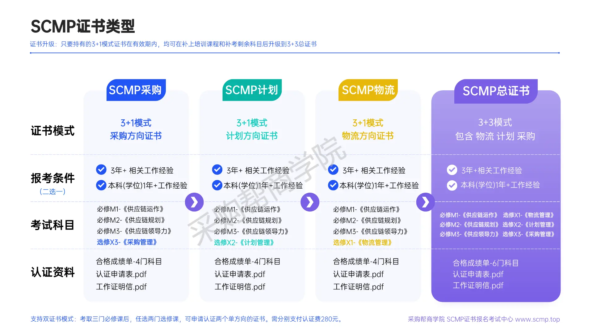 证书类型对比图格式.webp