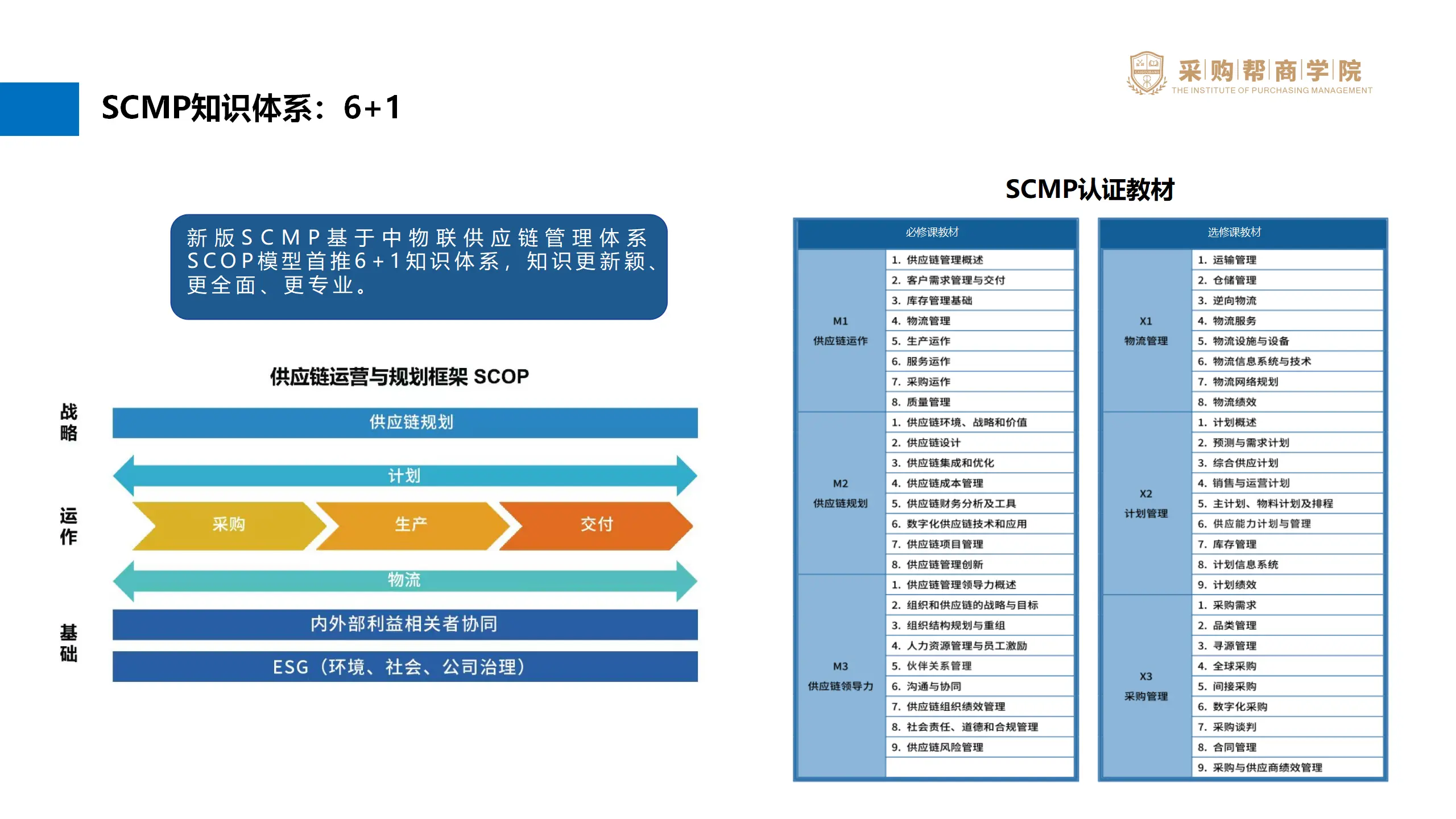 SCMP认证项目介绍-2024采购帮个人版_05.webp