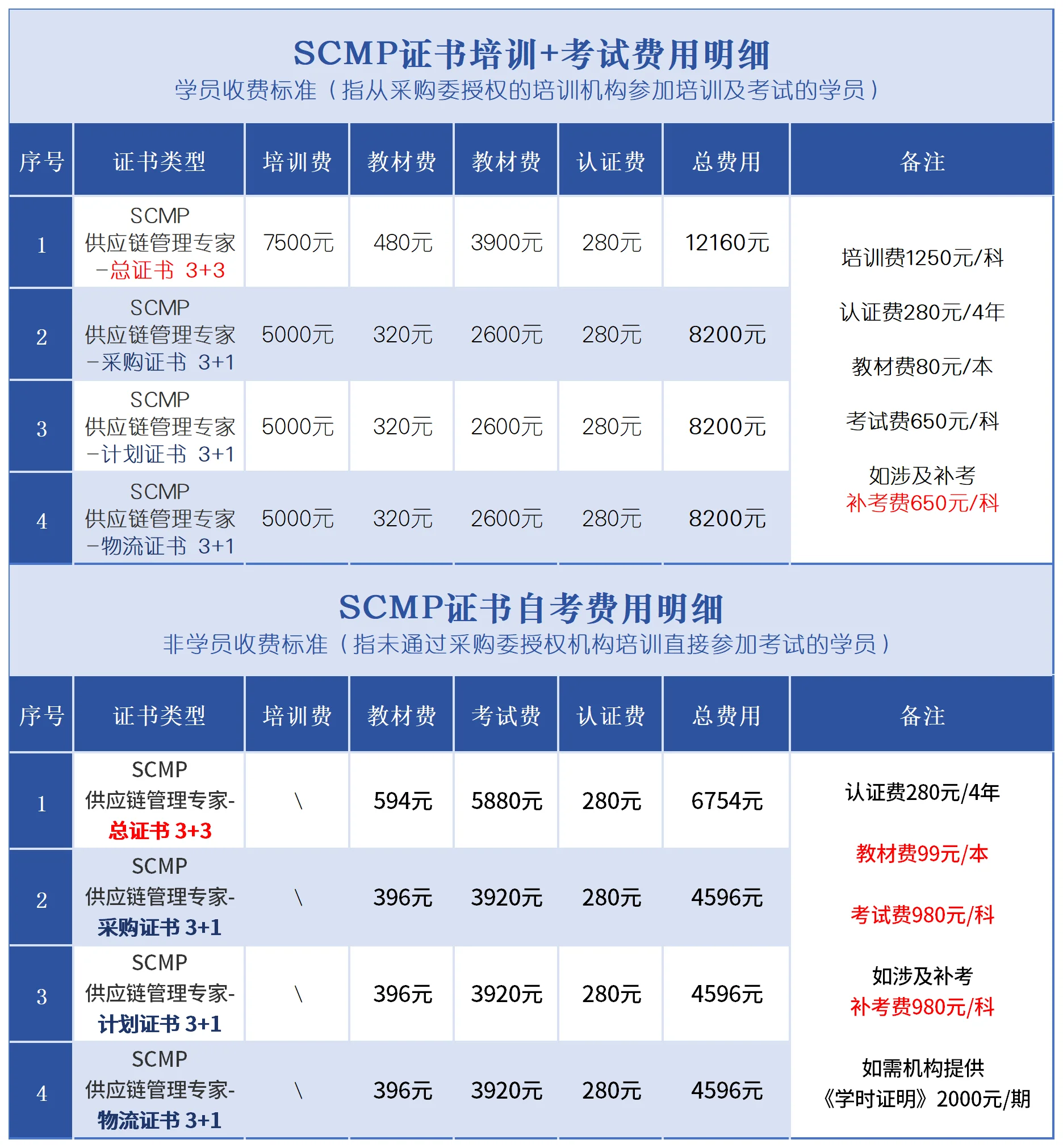 SCMP证书考试正在招生中-采购帮商学院_自考版.webp